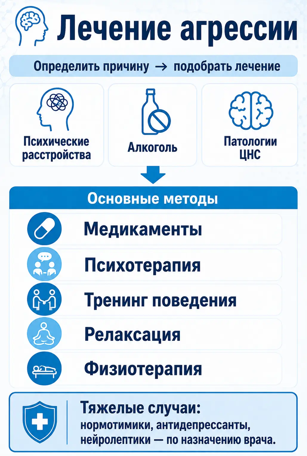 Совместимость алкоголя и диклофенака