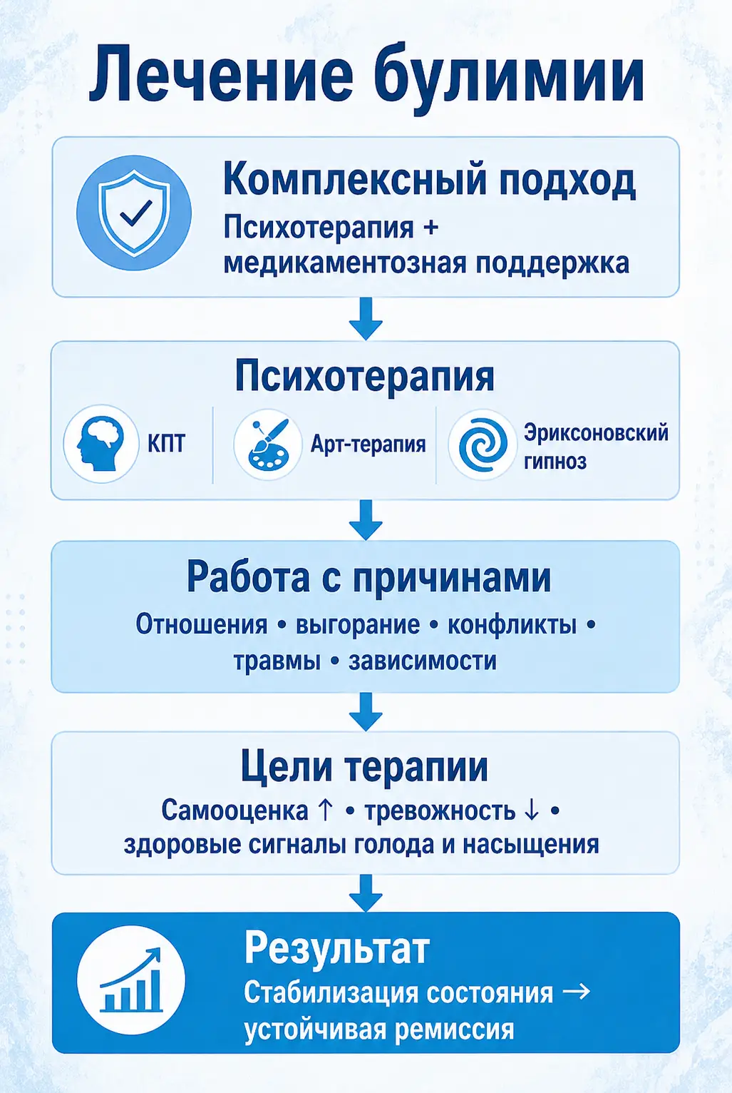 Совместимость алкоголя и диклофенака