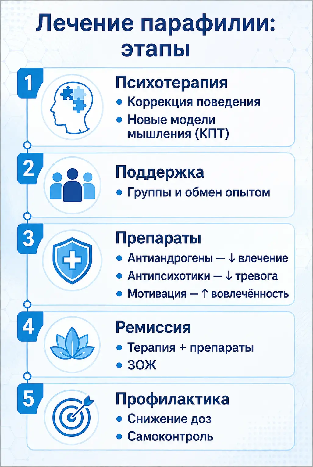 Совместимость алкоголя и диклофенака