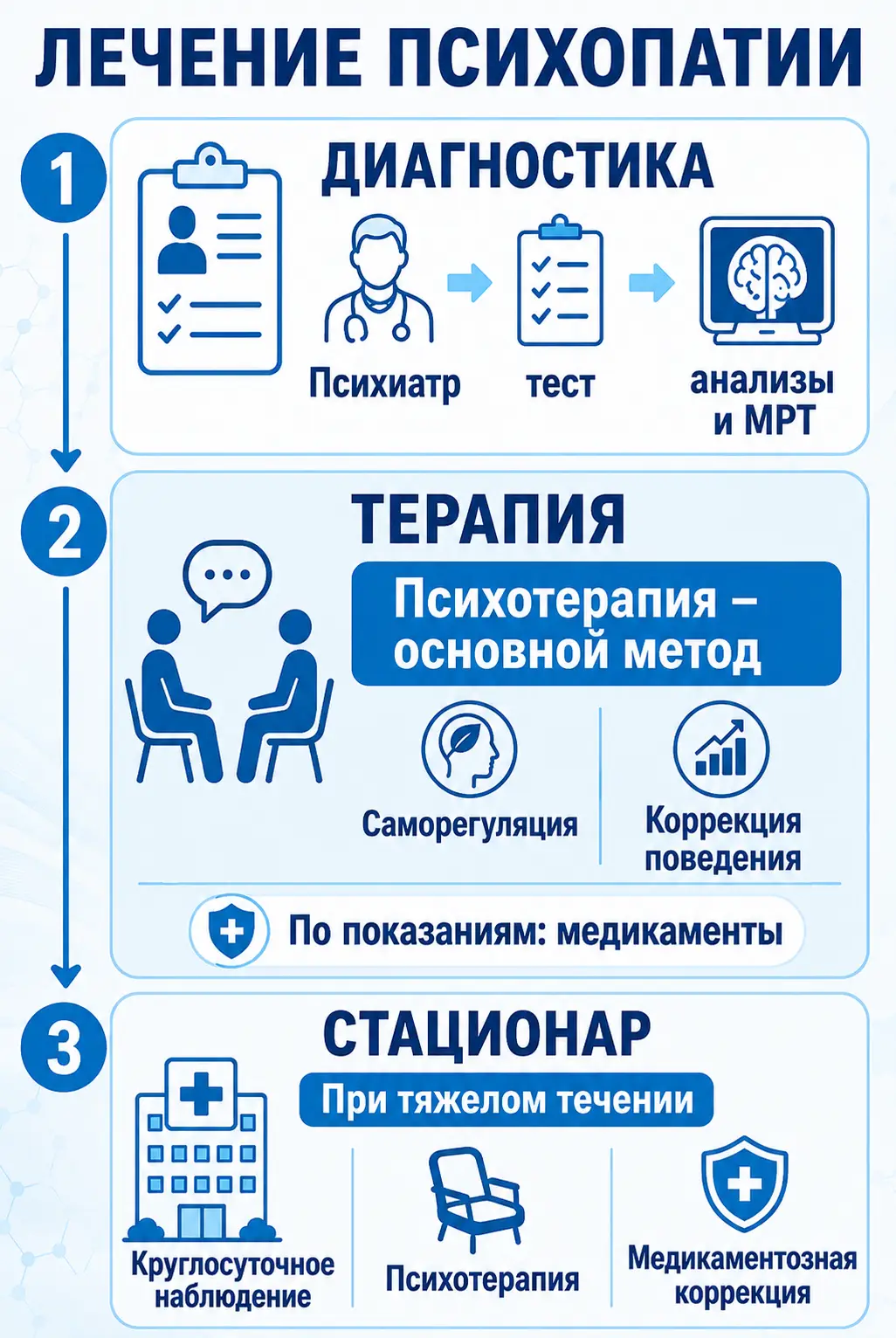 Совместимость алкоголя и диклофенака