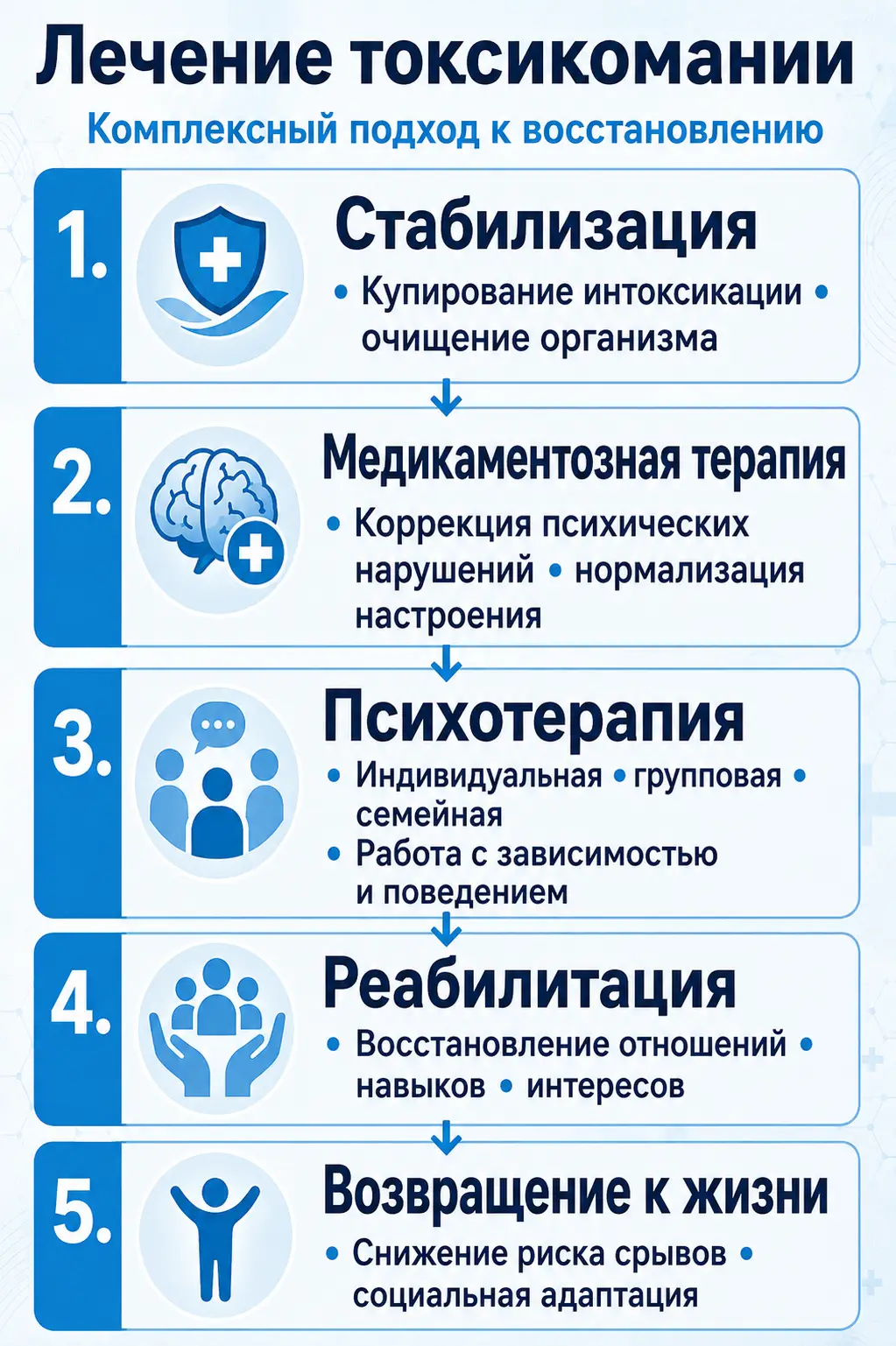 Совместимость алкоголя и диклофенака