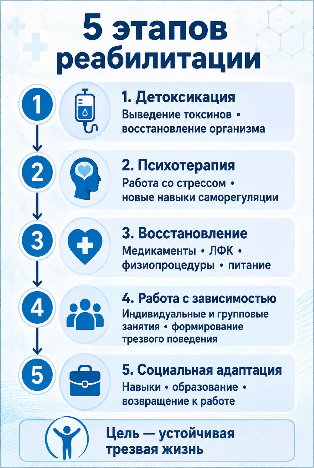 Совместимость алкоголя и диклофенака